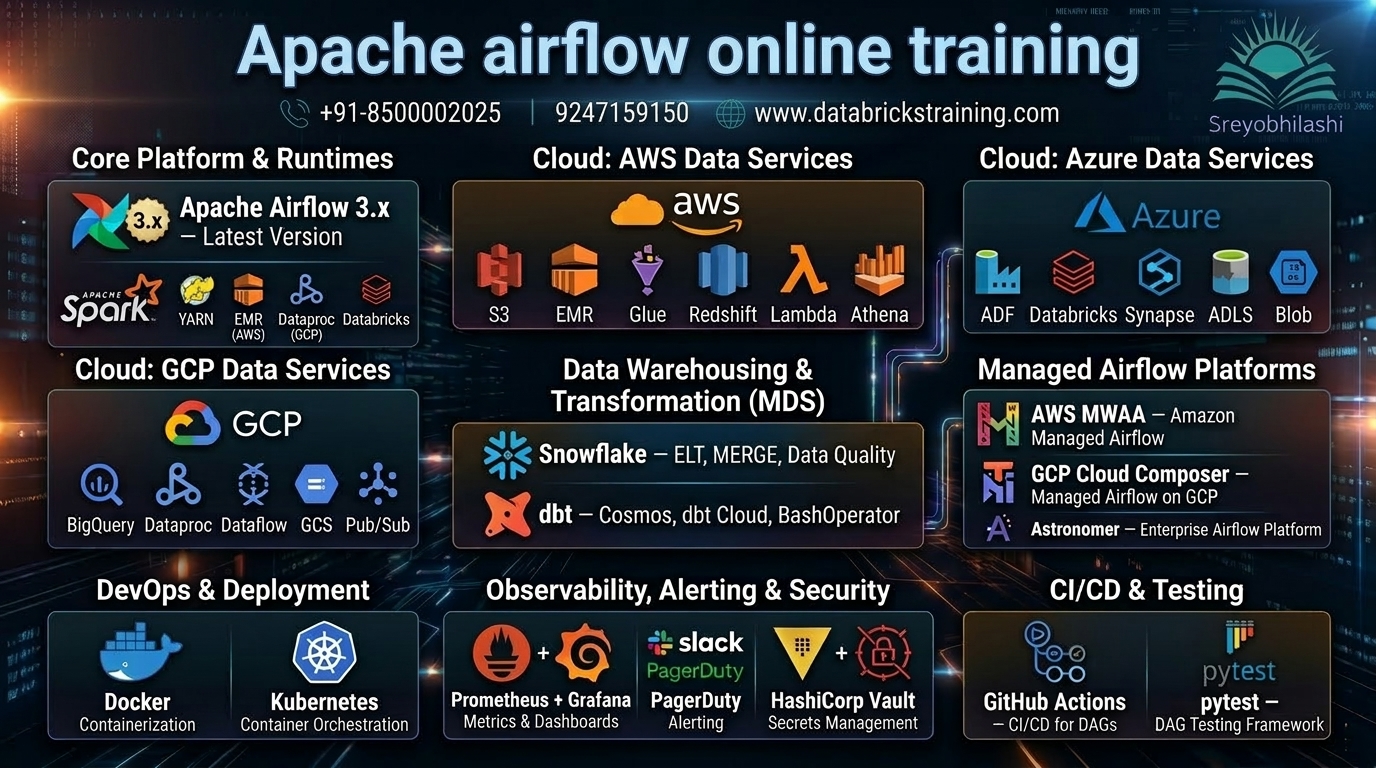 airflow-online-training